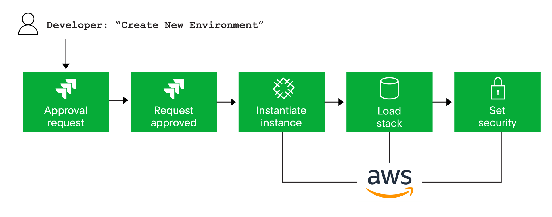 PagerDuty image