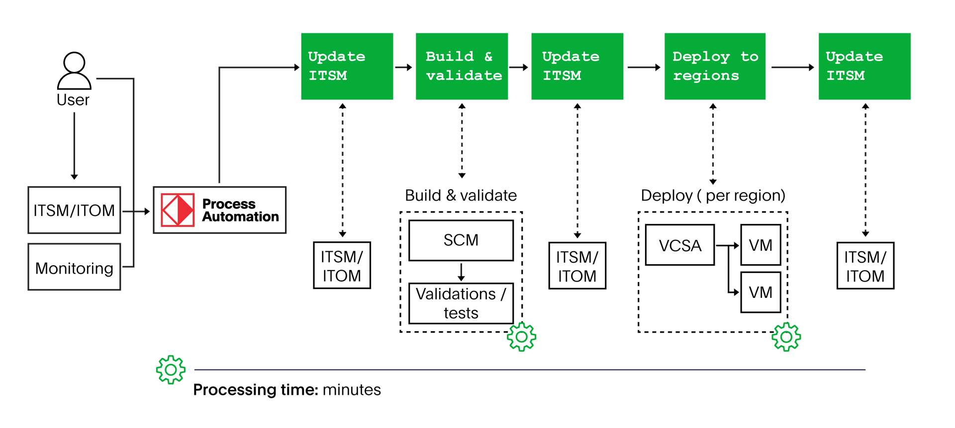 PagerDuty image