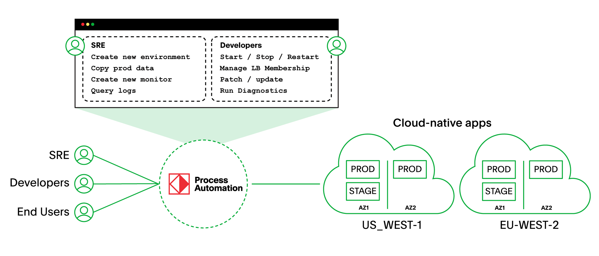PagerDuty image